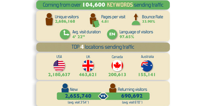 JP London & Co infographic